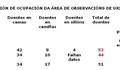 O BNG esíxelle ao alcalde que medie para a apertura total da planta de 25 camas do Abente y Lago