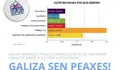 Galiza sen peaxes!