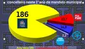 Valoración do primeiro ano de mandato municipal