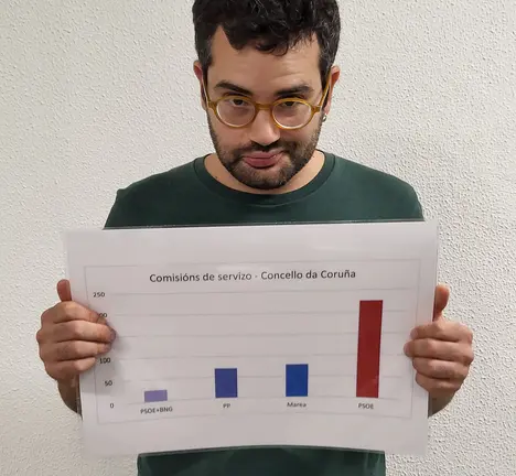 David Soto sostendo o gr&aacute;fico sobre a evoluci&oacute;n das comisi&oacute;ns de servizos no Concello durante os &uacute;ltimos mandatos.