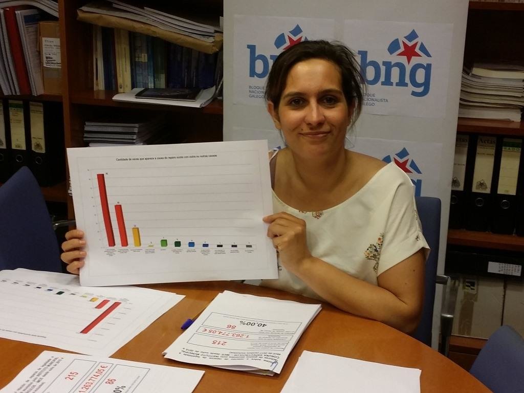 A nosa portavoz municipal ensinando un dos gráficos do nos informe