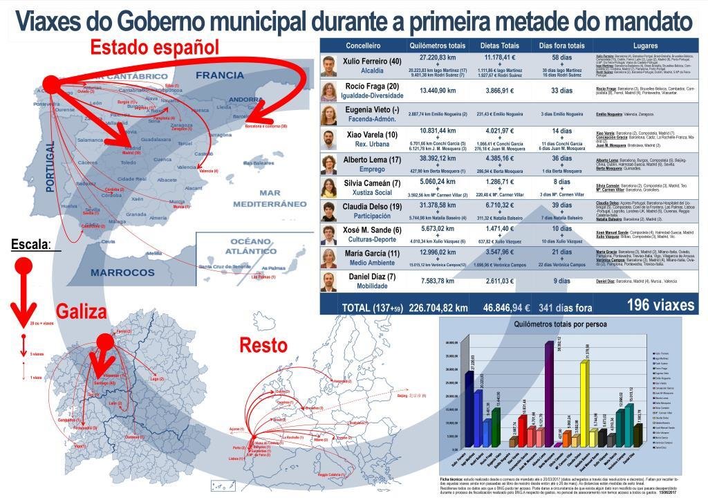 infografia_viaxes_rrss